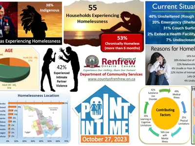 MR---County-of-Renfrew-Point-in-Time-Count-results.jpg